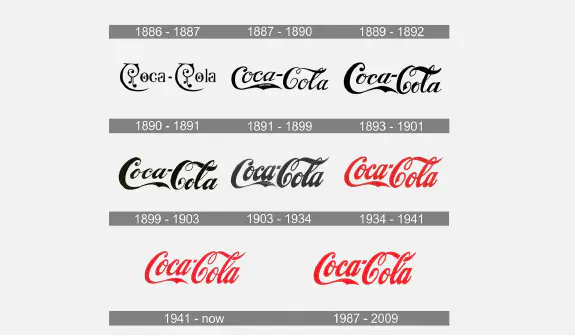 Coca-Cola logo evolution