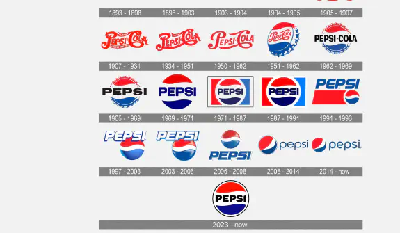 Pepsi logo evolution